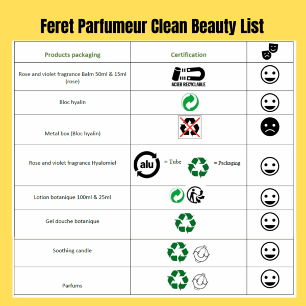 Feret Parfumeur - Distributed by Scents of Europe - Violette Le Baume - 1.7 oz - Image 9