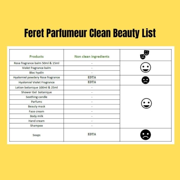 Feret Parfumeur - Distributed by Scents of Europe - Violette Le Baume - 1.7 oz - Image 8