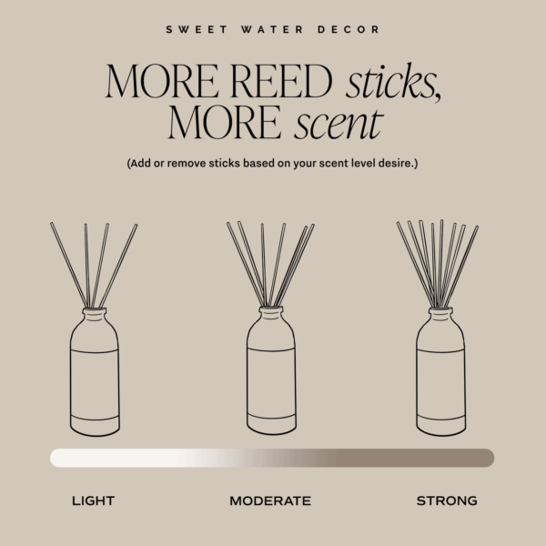 Flower Shop Reed Diffuser - Image 7
